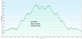 Peekamoose_Table_for_meetup